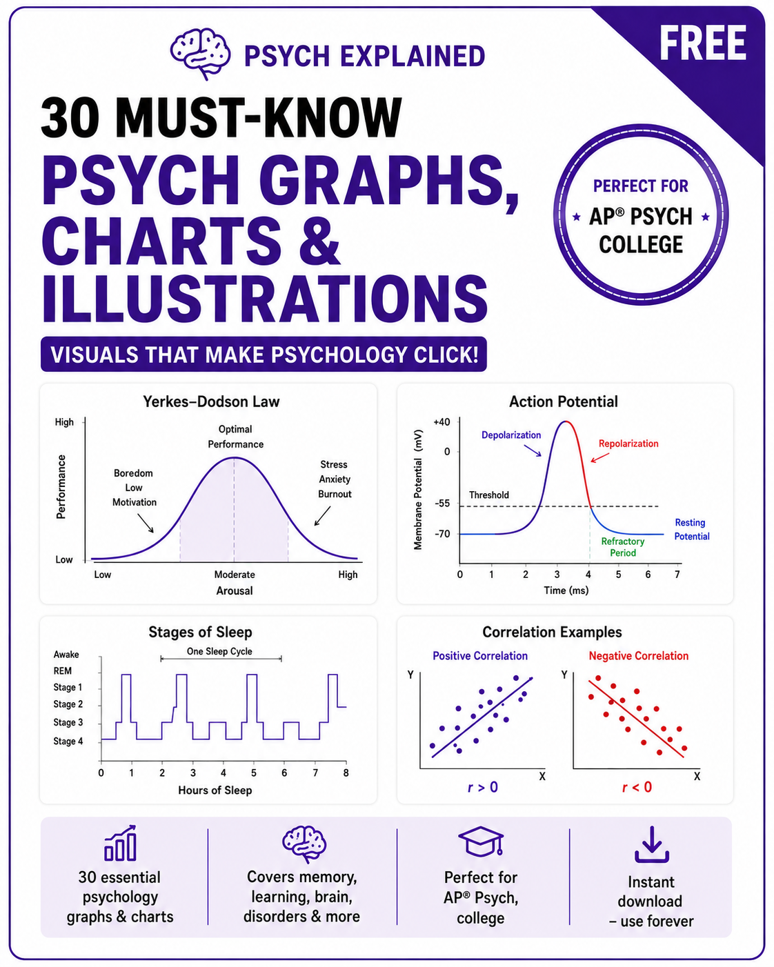 30 must-know psychology graphs, charts, and illustrations cover