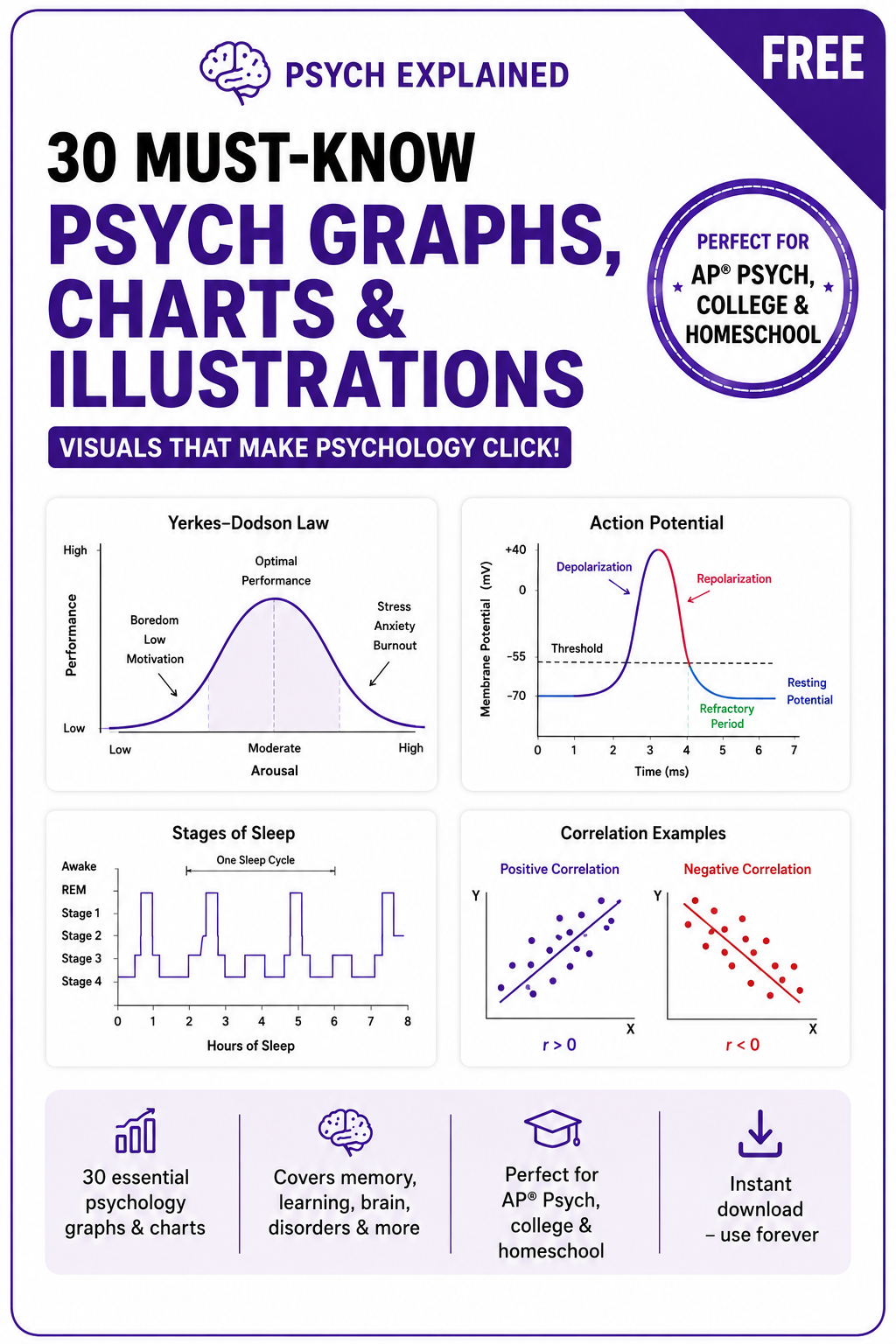 30 must-know psychology graphs, charts, and illustrations cover